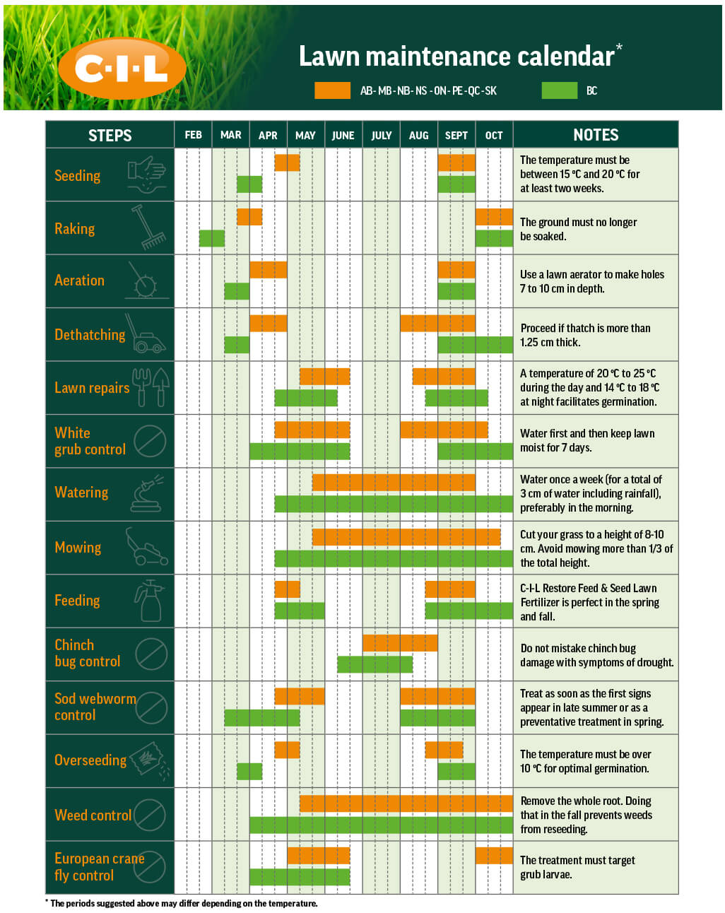 Lawn maintenance calendar for Canadian gardeners and homeowners.
