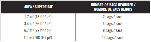 Application rate table CIL red cedar mulch