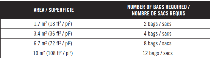 Quantity calculator Cedar Mulch Black 