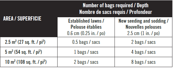 Coverage calculator Enriched Lawn Soil