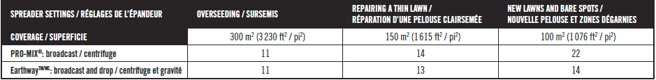 Table Application Rate CIL Premium Grass Seed Shade