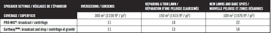 Table application rate CIL Premium Grass Seed Sun & Sharde 