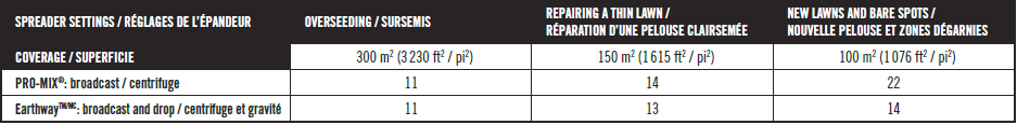 Table application rate CIL Premium Sun Grass Seed