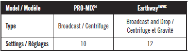 Application rate Table_CIL Iron+ LWn Food 33-0-3