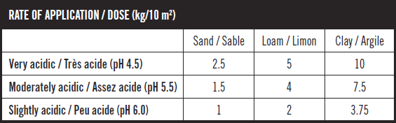 Table application CIL Dolomitic Lime