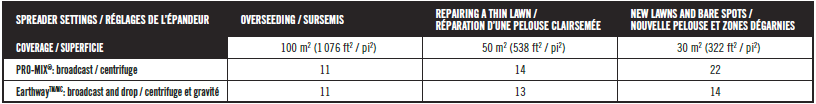 Application Rate Table Premium Grass Seed with Fertilizer