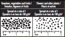 Table application spread CIL Organic-Based All Purpose Plant Food 10-10-10