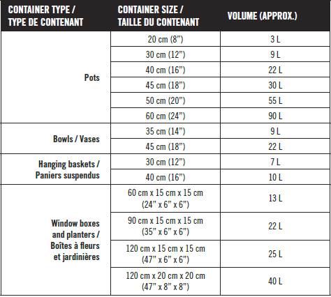 Quantity Calculator Potting Mix 