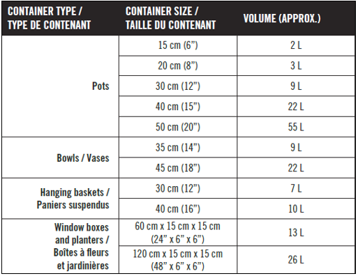 Quantity calculator CIL Moisture Potting Mix