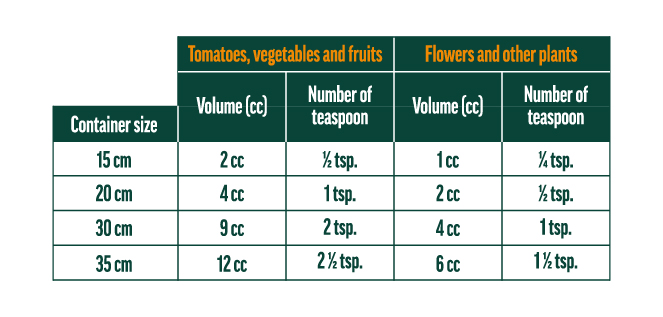 CIL_Website_GF_AllPurpose_3.5kg_Application_Rate_En