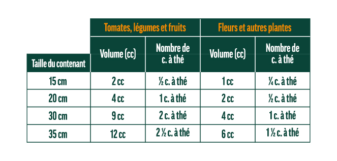 CIL_Website_GF_AllPurpose_3.5kg_Application_Rate_Fr