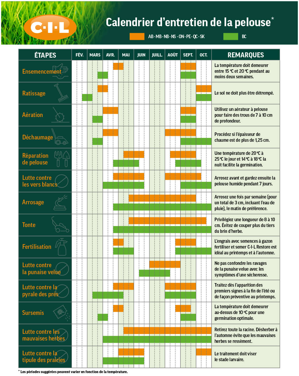 Calendrier d'entretien des pelouses pour les jardiniers et les propriétaires d'Amérique du Nord.