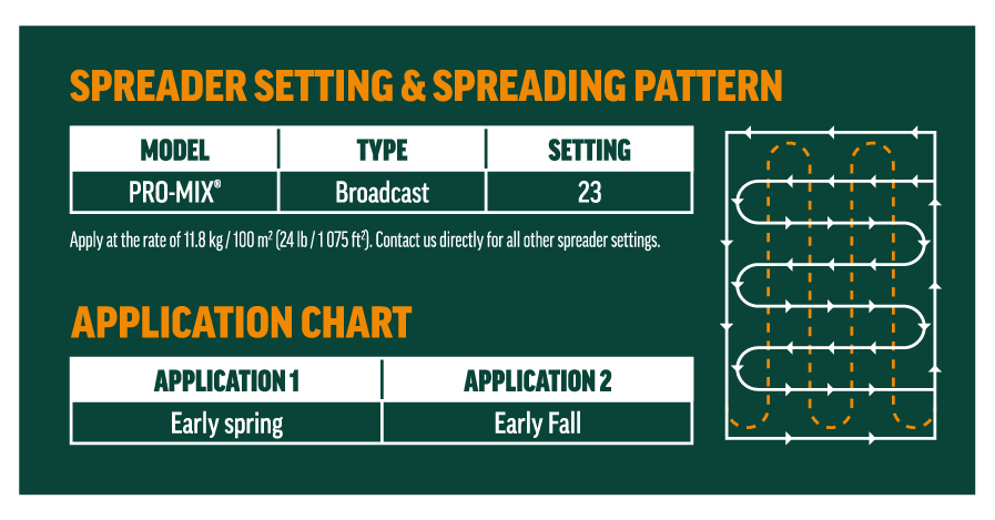 C-I-L BIO-WEED & FEED 11-0-0 Application Rate