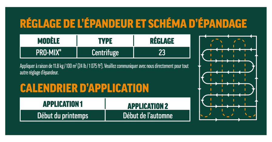 C-I-L BIO-WEED & FEED 11-0-0 Application Rate