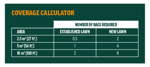 C-I-L Enriched Lawn Soil 7.5 kg Application Rate