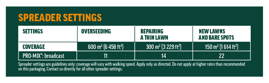 C-I-L Iron+ Rapid Lawn Sun & Shade Grass Seed Application Rate