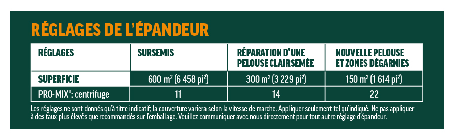 C-I-L IRON+ Rapid Lawn Sun & Shade Grass Seed Application Rate