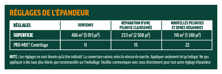 cil-semences-gazon-pelouse-parfaite-so-green-2.8kg-taux-application